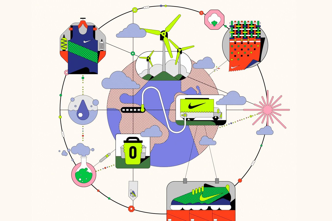 Nike Green project: Cambiamenti climatici e Sport
